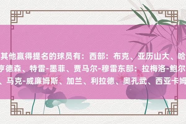 其他赢得提名的球员有：西部：布克、亚历山大、哈登、鲍威尔、祖巴茨、亨德森、特雷-墨菲、贾马尔-穆雷东部：拉梅洛-鲍尔、马克-威廉姆斯、加兰、利拉德、奥孔武、西亚卡姆、特纳    世界杯体育信息