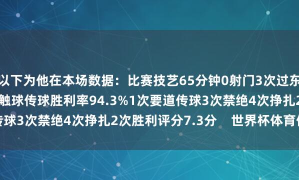 以下为他在本场数据：比赛技艺65分钟0射门3次过东说念主1次胜利82次触球传球胜利率94.3%1次要道传球3次禁绝4次挣扎2次胜利评分7.3分    世界杯体育信息