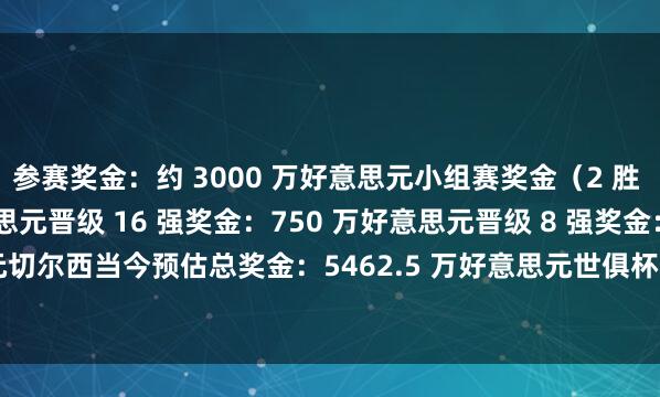 参赛奖金:约 3000 万好意思元小组赛奖金(2 胜 1 负):400 万好意思元晋级 16 强奖金:750 万好意思元晋级 8 强奖金:1312.5 万好意思元切尔西当今预估总奖金:5462.5 万好意思元世俱杯比赛奖金分派 ↓世俱杯参赛奖金 ↓体育赛事直播