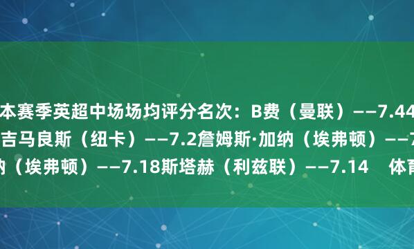 本赛季英超中场场均评分名次：B费（曼联）——7.44赖斯（阿森纳）——7.32吉马良斯（纽卡）——7.2詹姆斯·加纳（埃弗顿）——7.18斯塔赫（利兹联）——7.14    体育录像/图片
