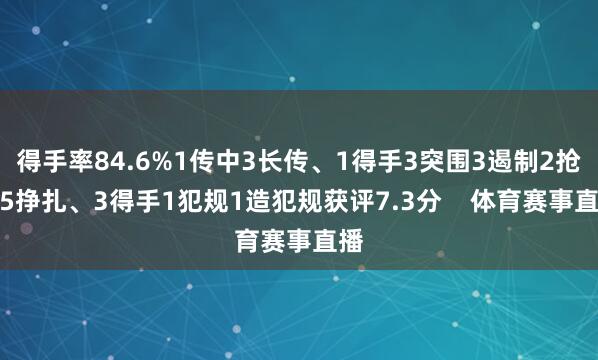 得手率84.6%1传中3长传、1得手3突围3遏制2抢断5挣扎、3得手1犯规1造犯规获评7.3分    体育赛事直播